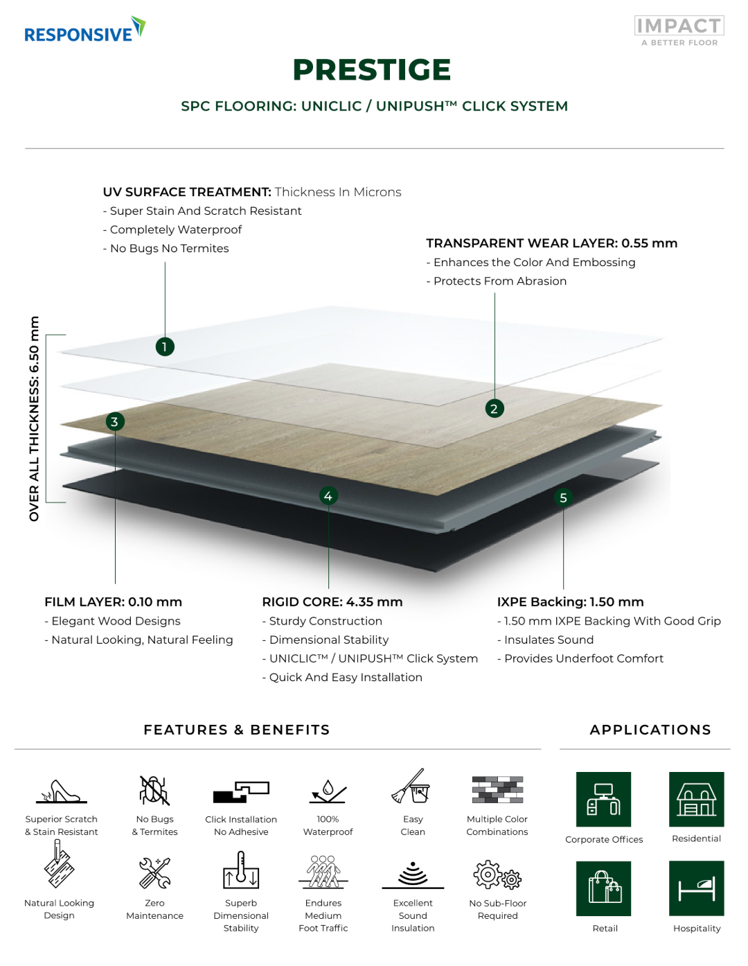 Infographic detailing the features and benefits of Prestige SPC flooring with a close-up of the flooring structure.