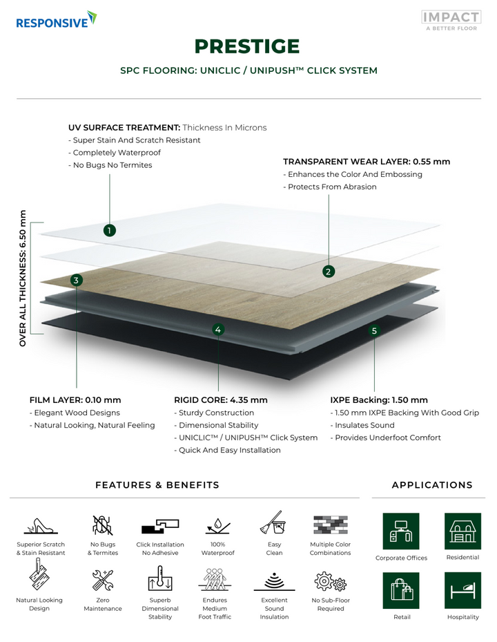 Infographic detailing the features and benefits of Prestige SPC flooring with a close-up of the flooring structure.