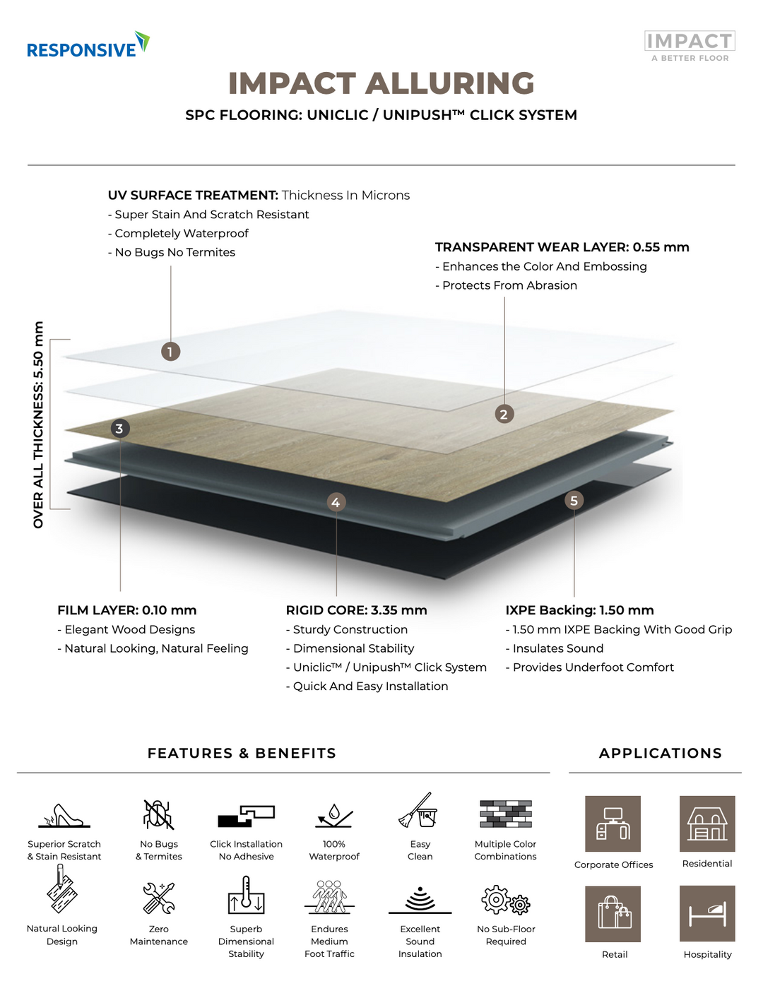 An informational product graphic for the Responsive SPC Flooring Uniclic/Unipush Click System, showing layered flooring construction with labeled film layer, bigid core, and HDFE backing, plus feature and application icons on a white background.